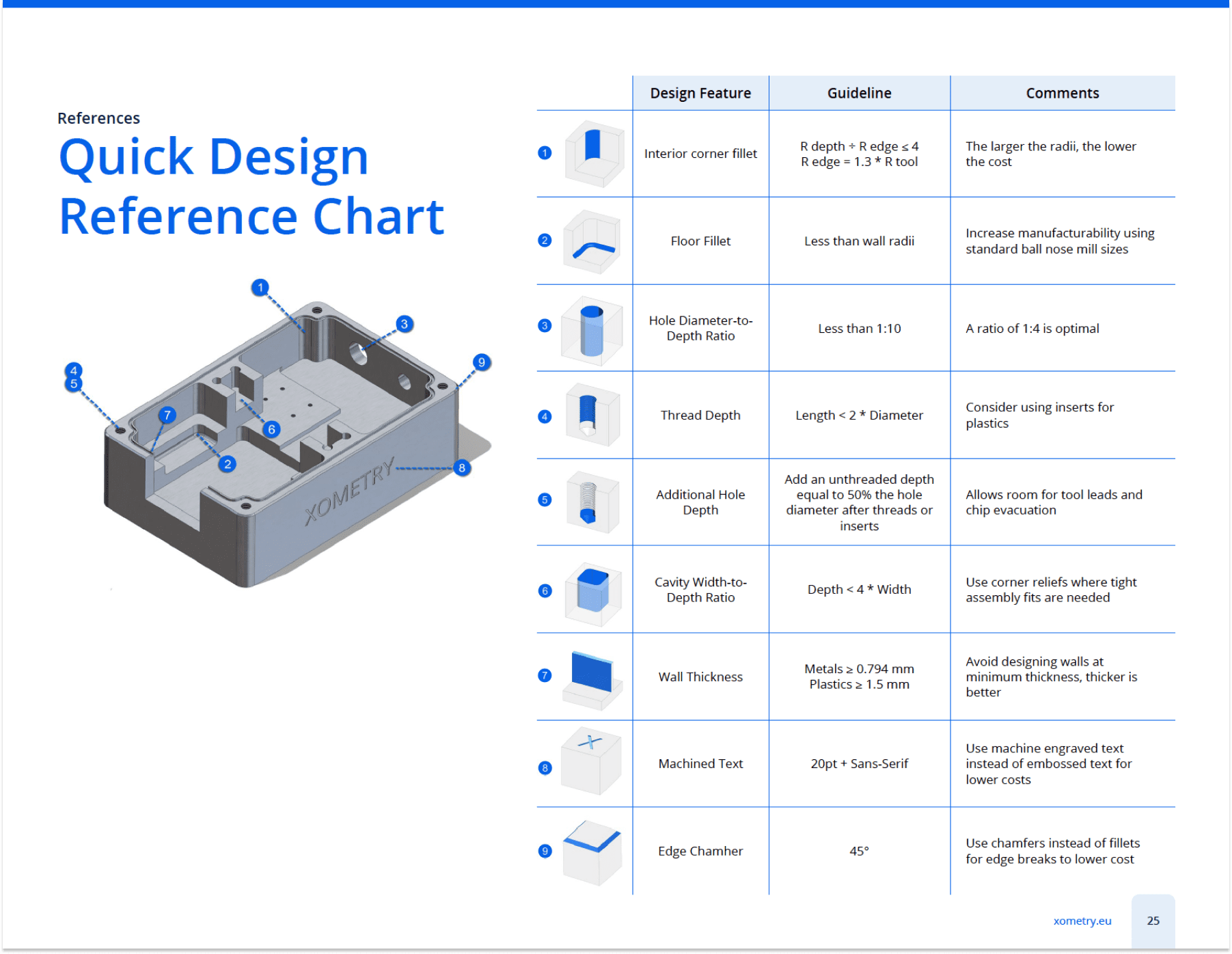 eBook: CNC Machining Design Guide | Xometry Singapore